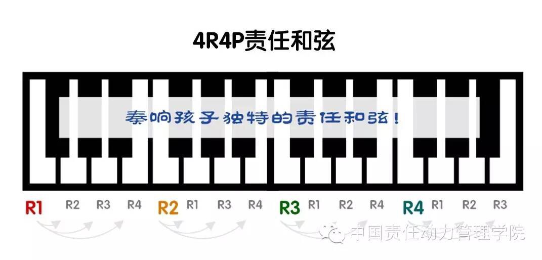 大师，我老公为什么会出轨？4R4P隐喻的力量